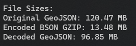 Data size comparison between GeoJSON and BSON formats