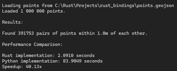 Buffer analysis performance comparison